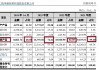 恒坤新材IPO：关键材料填补国内空白 对之一大客户构成重大依赖却未充分提示|科创板排队企业盘点