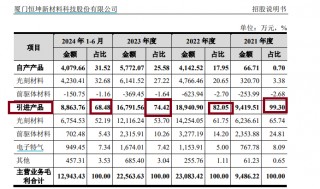 恒坤新材IPO：关键材料填补国内空白 对之一大客户构成重大依赖却未充分提示|科创板排队企业盘点