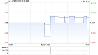 四川成渝高速公路选举杨少军为副董事长
