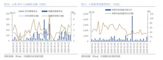 中国银河策略：A股震荡蓄势，聚焦业绩线索