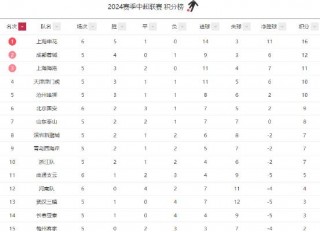 韩国足球联赛积分榜(韩国足球联赛积分榜2020)