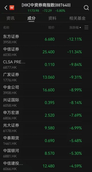 港股突变！发生了什么？