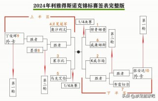 斯诺克世锦赛时间(斯诺克世锦赛时间表2024)