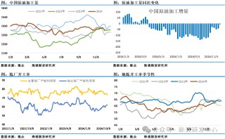 欧佩克+会议后首选下跌，油价之一反应是供应过剩担忧仍存，短期预计仍有反复