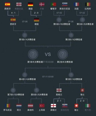 18年世界杯赛程表(18年世界杯比赛记录)