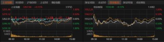 A股三大指数缩量震荡！哪些板块可逢低配置？