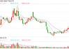 中国银河、中金公司再度冲高后回落，昨晚双双澄清合并传闻
