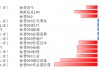 博时基金：美股回调，关税以及降息预期压力仍在