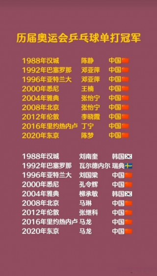 历届奥运会乒乓球男单冠军(历届奥运会乒乓球男单冠军一览表)