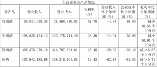 2024年“底盘”产品营收下滑近三成，金种子酒4年累亏超6亿元