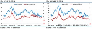 欧佩克+会议后首选下跌，油价之一反应是供应过剩担忧仍存，短期预计仍有反复