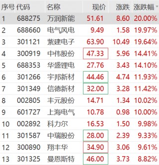 突然拉升！集体涨停！
