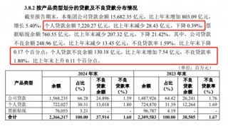 华夏银行涉“贷款管理不到位”被罚，个贷不良率两连升