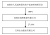 刘肖请辞万科执行副总裁