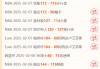 包含篮球比分直播捷报的词条