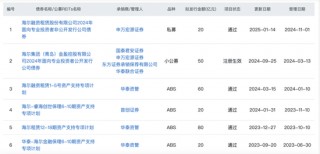 “海尔系”5天连下两城，155亿大并购背后钱从哪来？