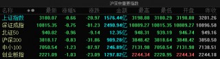科技股王者归来创业板指涨超1%的简单介绍