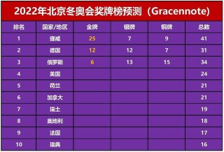 中国金牌榜的排名2022(中国金牌榜的排名成都大运会)