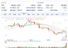 露露乐蒙股价下跌14.2%，首席执行官称通胀和经济担忧正抑制消费