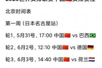 女排世界联赛2022赛程(女排世界联赛2022赛程时间)