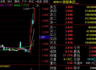 超级风口将至？微信小店龙头暴涨，机构抢筹的概念股揭晓