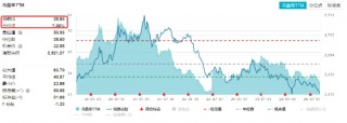 业绩驱动，康龙化成领涨超5%！科技龙头涨多跌少，科技ETF（515000）持续溢价交易，资金连续抢筹