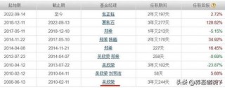 易方达最近的人事调整