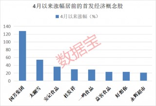 “601086”10天9板！这一新赛道起飞