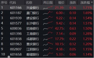 突发！这只ETF逆市新高！险资举牌、主力狂涌，银行坐稳A股“铁王座”