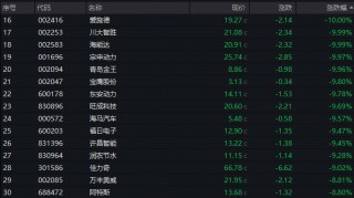 两大超级利好！A股暴涨直逼3500，中信证券涨停，牛二波开启？