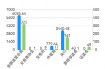 银行、保险销售违规处罚大增 183%，反洗钱罚单翻倍丨金融合规4月报