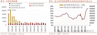 招商策略：关税冲击落地，A股重回上行