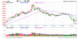 光大期货有色金属类日报7.30