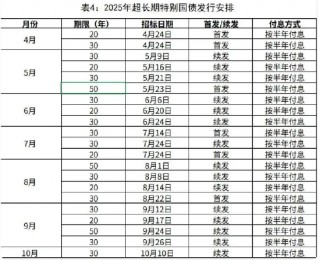 2025年超长期特别国债今起发行！个人投资者怎么购买？