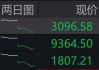 亚太市场全线下挫，A股超5200只个股下跌，哪些行业迎来配置性机会？