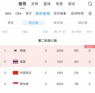 世预赛12强赛赛程积分(世预赛12强赛赛程积分排名)