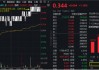 业绩向好，CXO复苏进程开启？药明康德、康龙化成联袂大涨 医疗ETF(512170)放量涨1.18% 尾盘溢价飙升