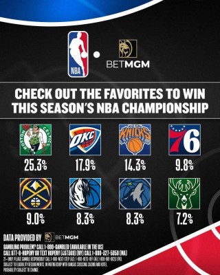 nba历年常规赛排名(nba历届常规赛更佳战绩)