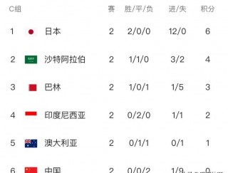 国足世预赛赛程表(国足世预赛赛程表图)