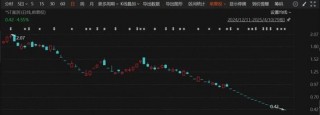 终止上市！*ST富润 今起停牌