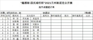 关于64体育直播的信息