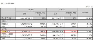 V观财报｜香飘飘：第三季度营增利减(今年上半年,香飘飘的营业成本为601亿,同比增加)