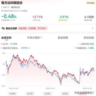 易方达最近的人事调整