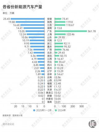 中部“造车”大省， 正在集体崛起
