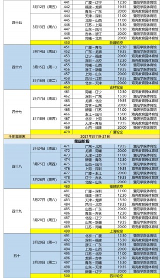 cba第二阶段赛程安排2021(cba第二阶段赛程表20202021)