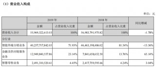 网贷都结清了，注销授信额度咋那么难？