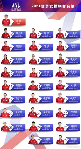 中国女排最新14人名单(中国女排最新14人名单最小的球员)