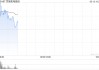 京城机电股份早盘涨超5% 机器人产业迎密集催化