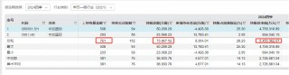 中国科技股“七巨头”出炉！16股上涨空间有望超30%