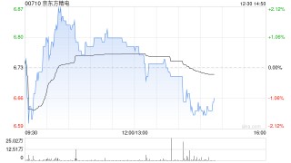 京东方精电与京东方订立重续商标许可协议